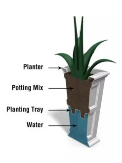 Fairfield Self-Watering Tall Patio Planters, 28” -US Organic Seed Sales Store 39342 14V tif