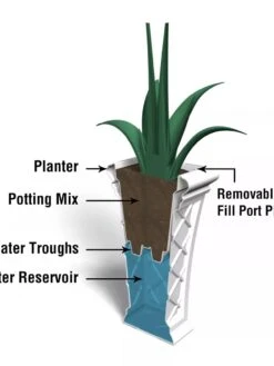 Carolina Self-Watering Tall Planter, 28" 10 Carolina Self-Watering Tall Planter, 28" -US Organic Seed Sales Store 8598645 07V tif