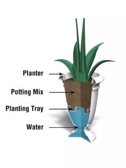 Ellington Self-Watering Urn Planter, 24" -US Organic Seed Sales Store 8600110 10V tif